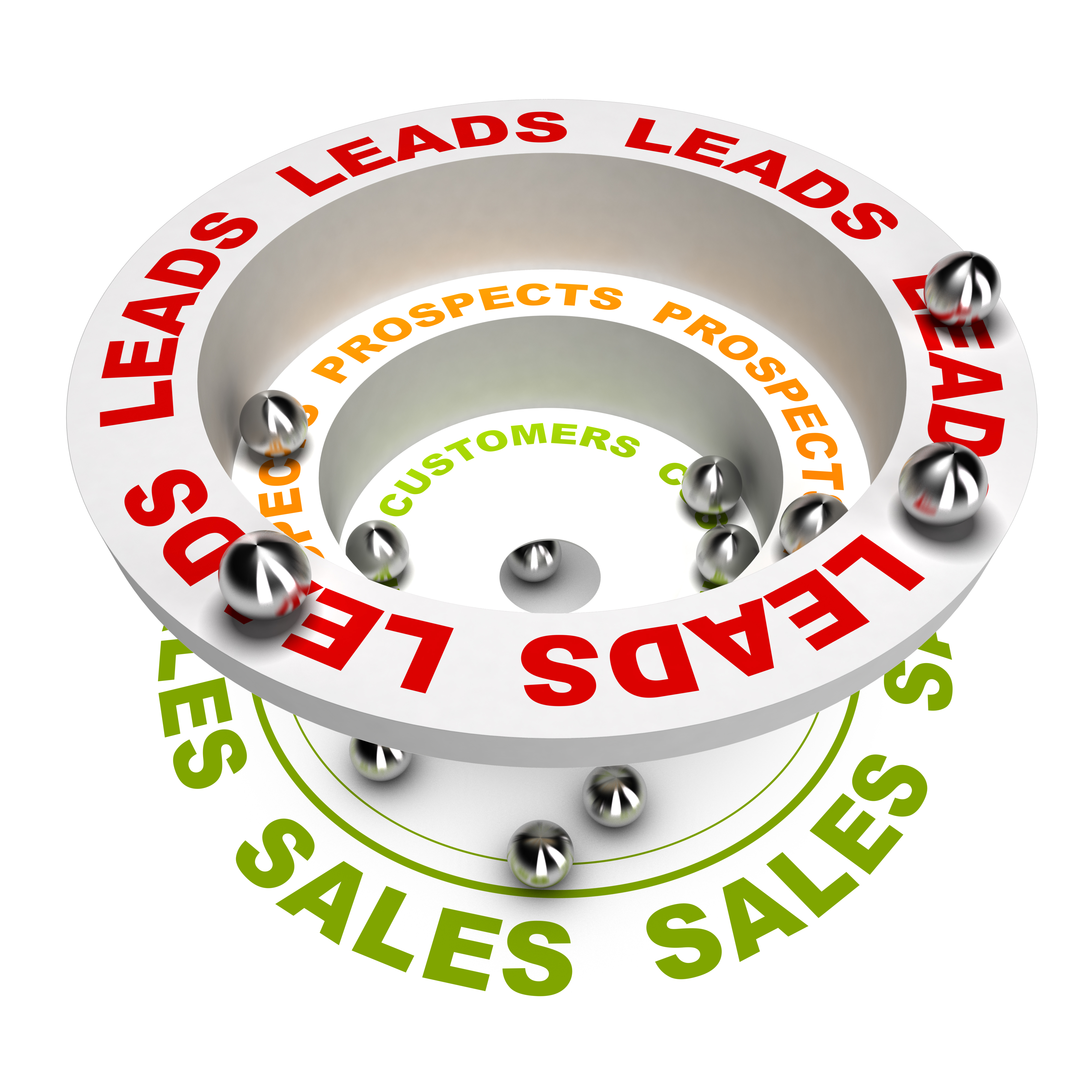 Build an Amalgamated Sales-Marketing Full-Funnel Content
